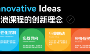 后浪教育解读LOGO设计兼职，三大核心要素实现稳定增收